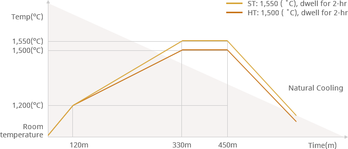 ST,HT Graph Image