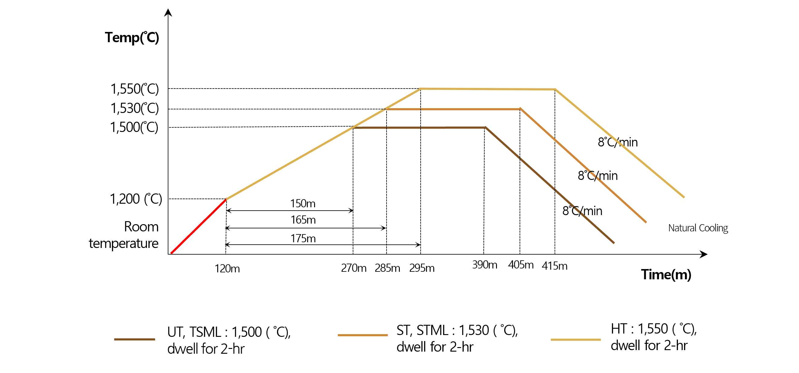 ST,HT Graph Image